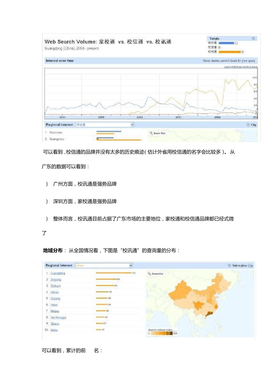 校讯通这几年的发展情况分析_第2页