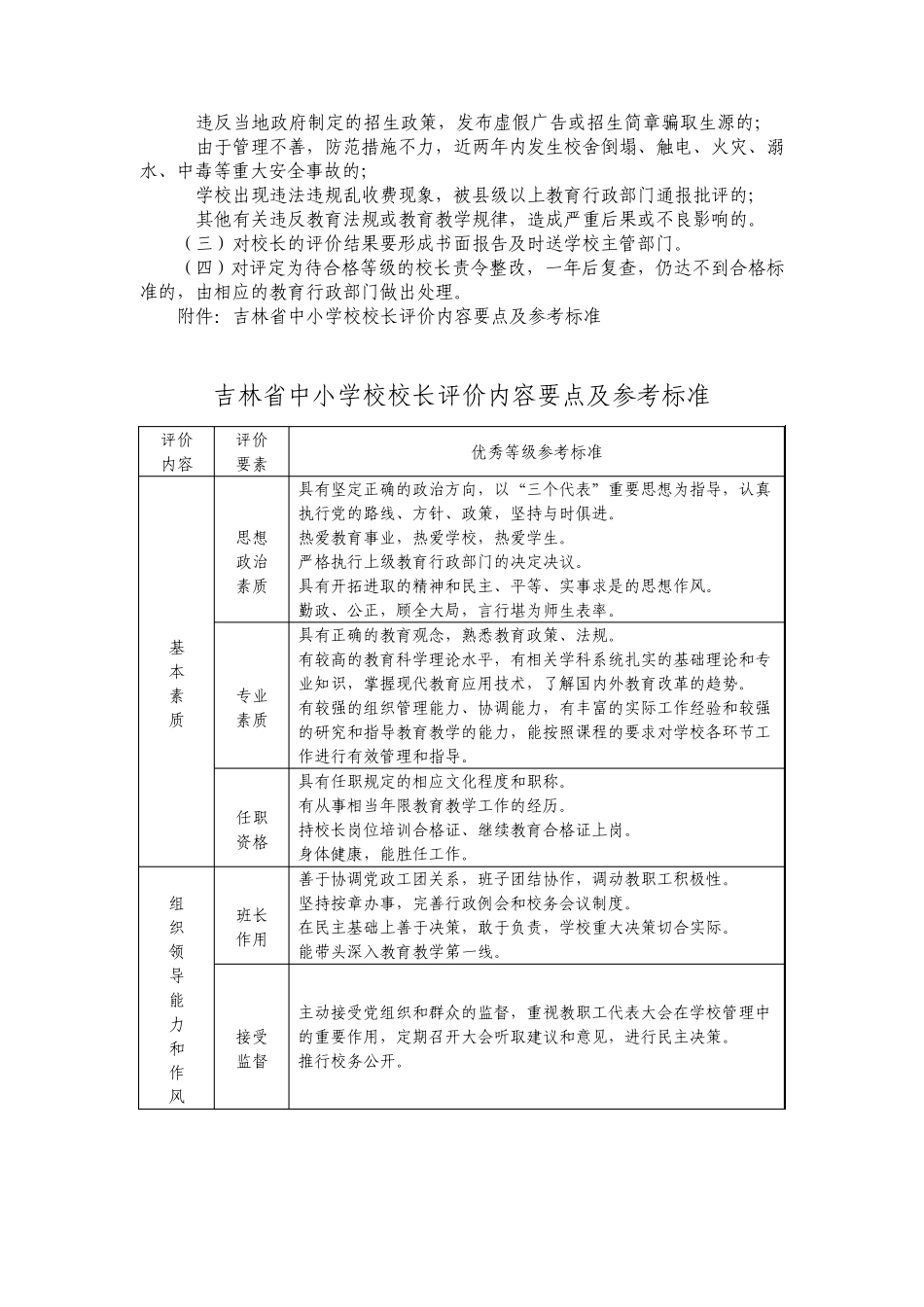校长、教师、学生评价指标体系_第2页