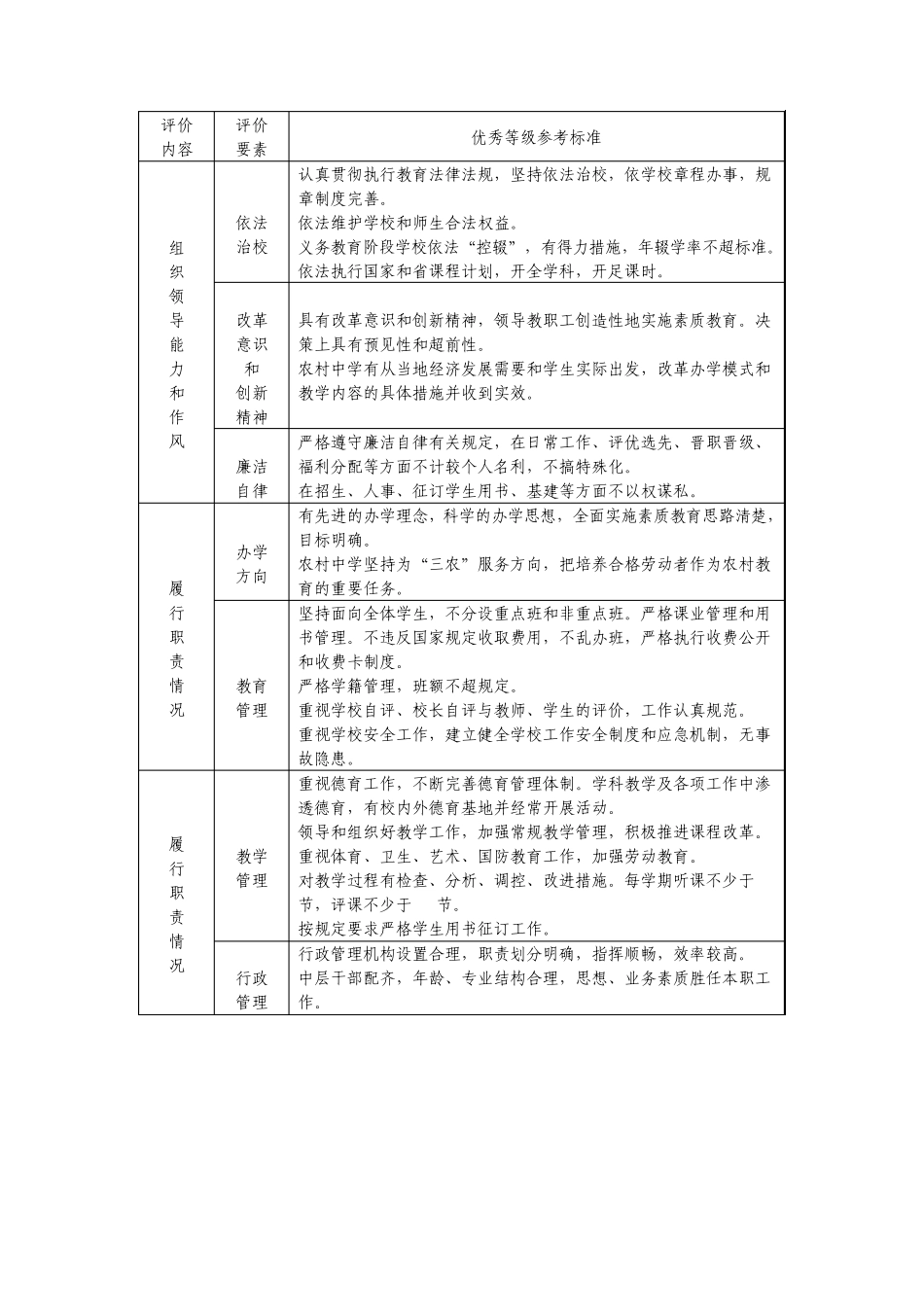 校长、教师、学生评价指标体系_第3页