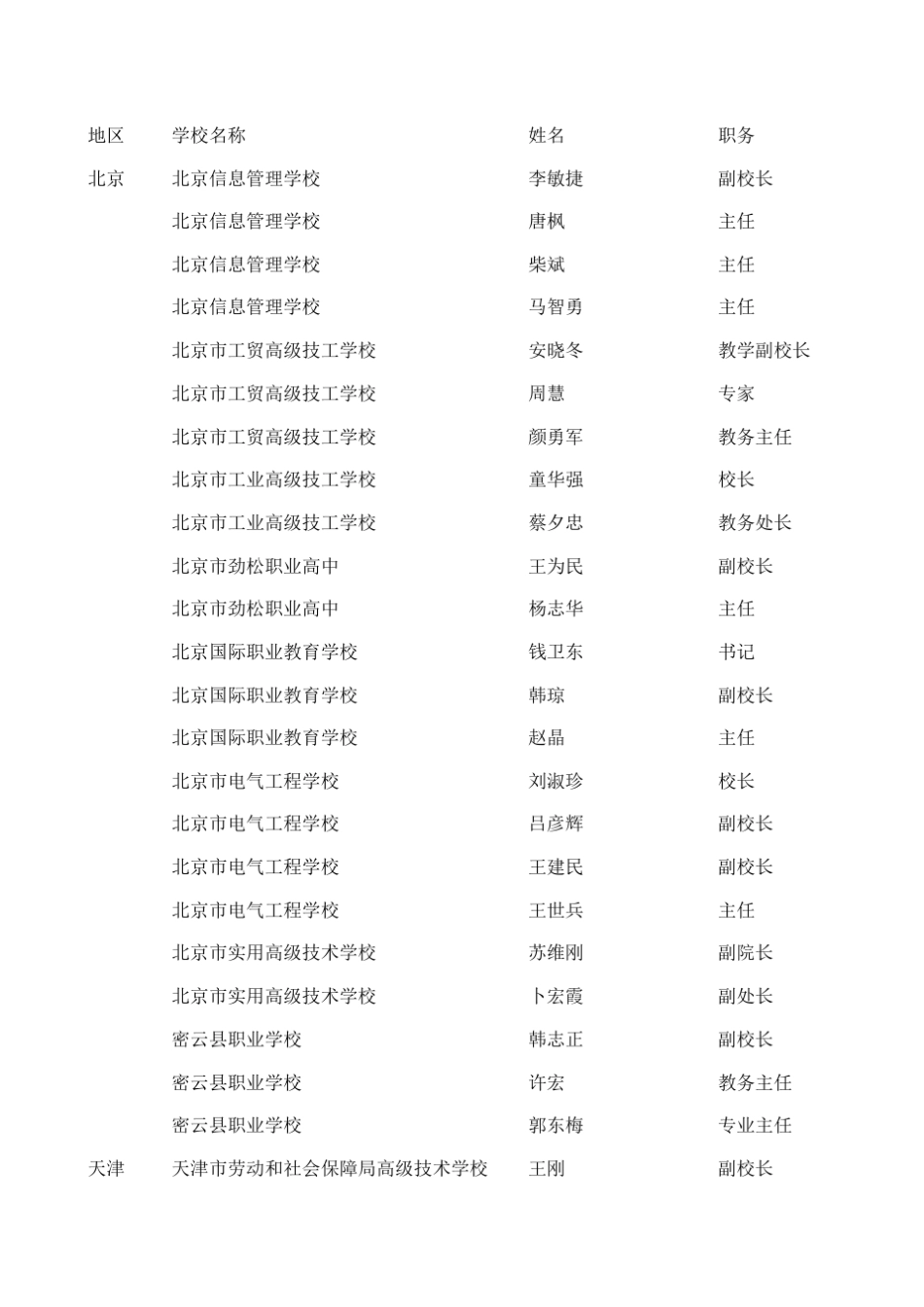 校长主任通讯录_第1页