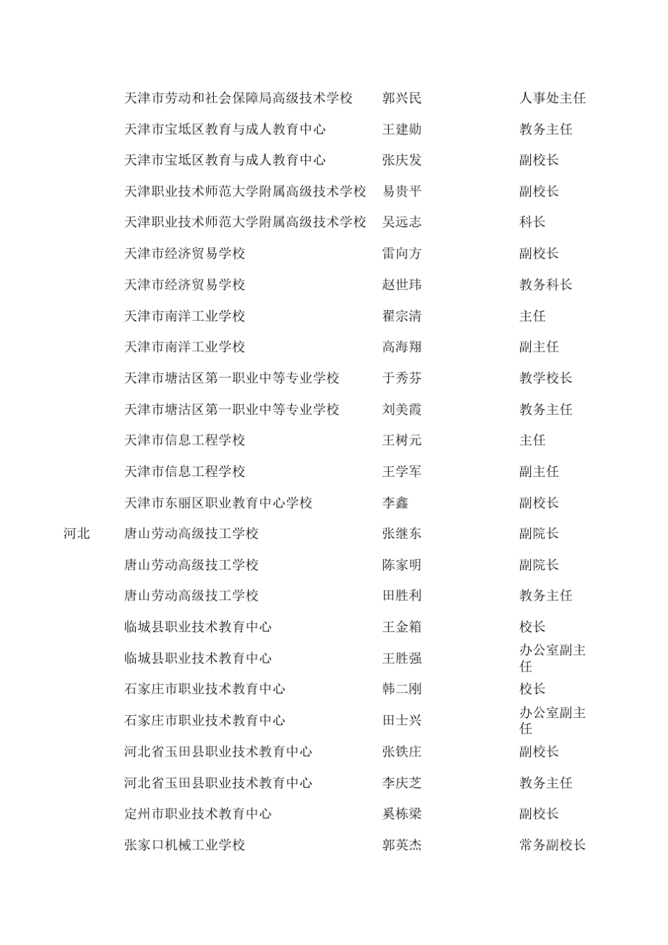 校长主任通讯录_第2页