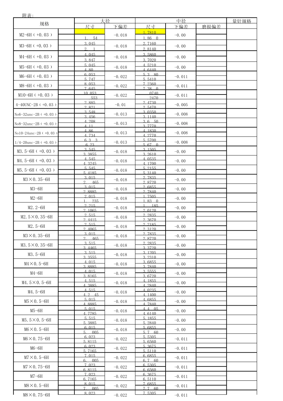 校验螺纹规大径中径_第1页