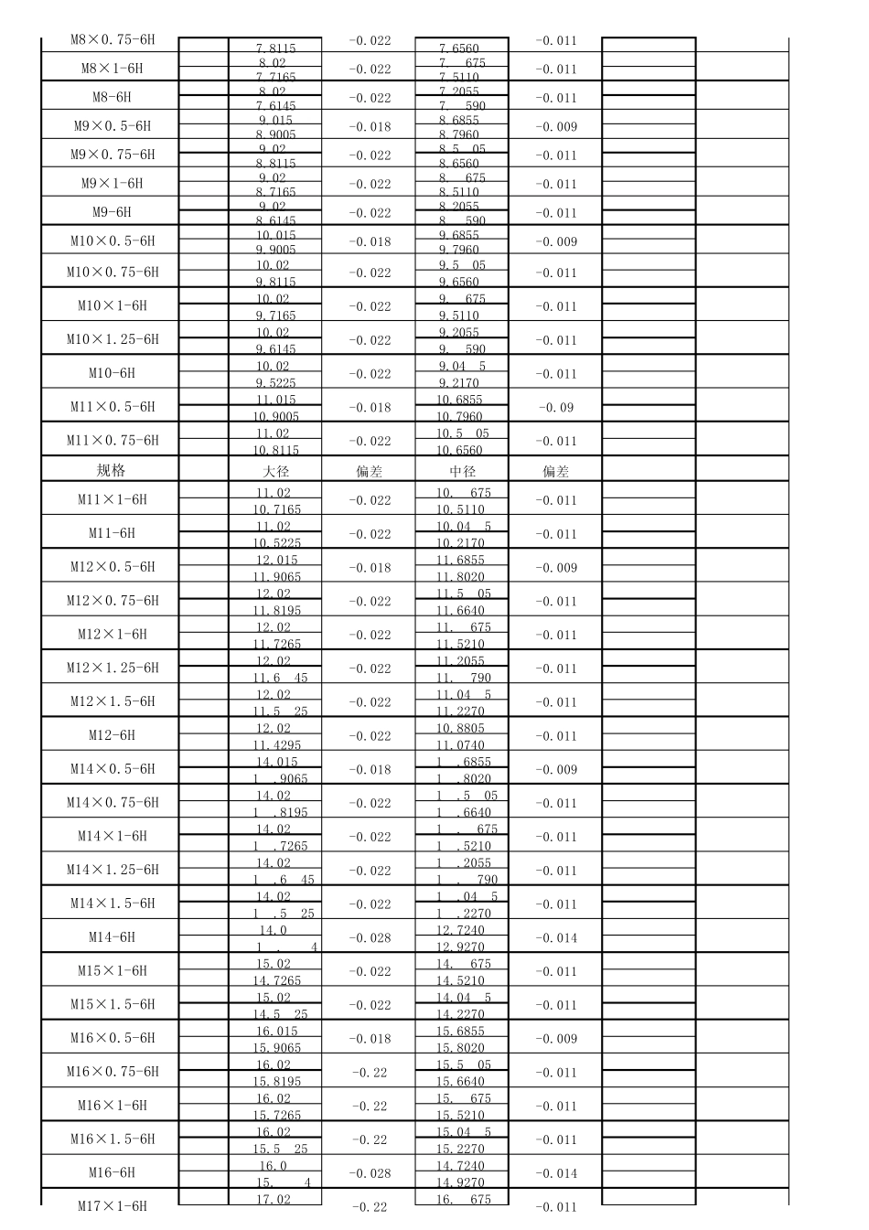 校验螺纹规大径中径_第2页