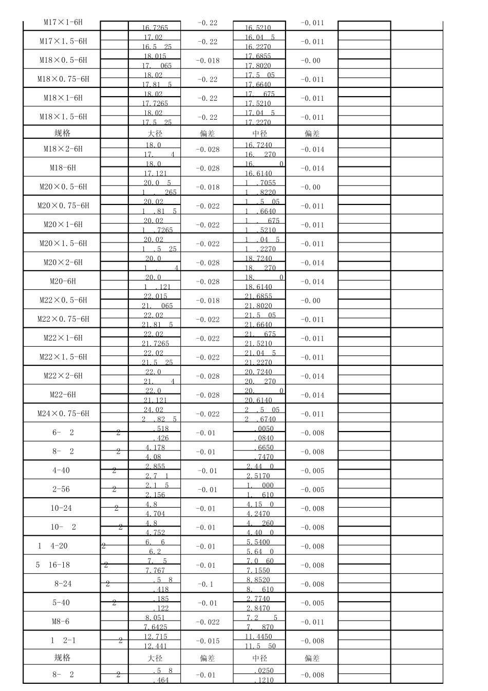 校验螺纹规大径中径_第3页