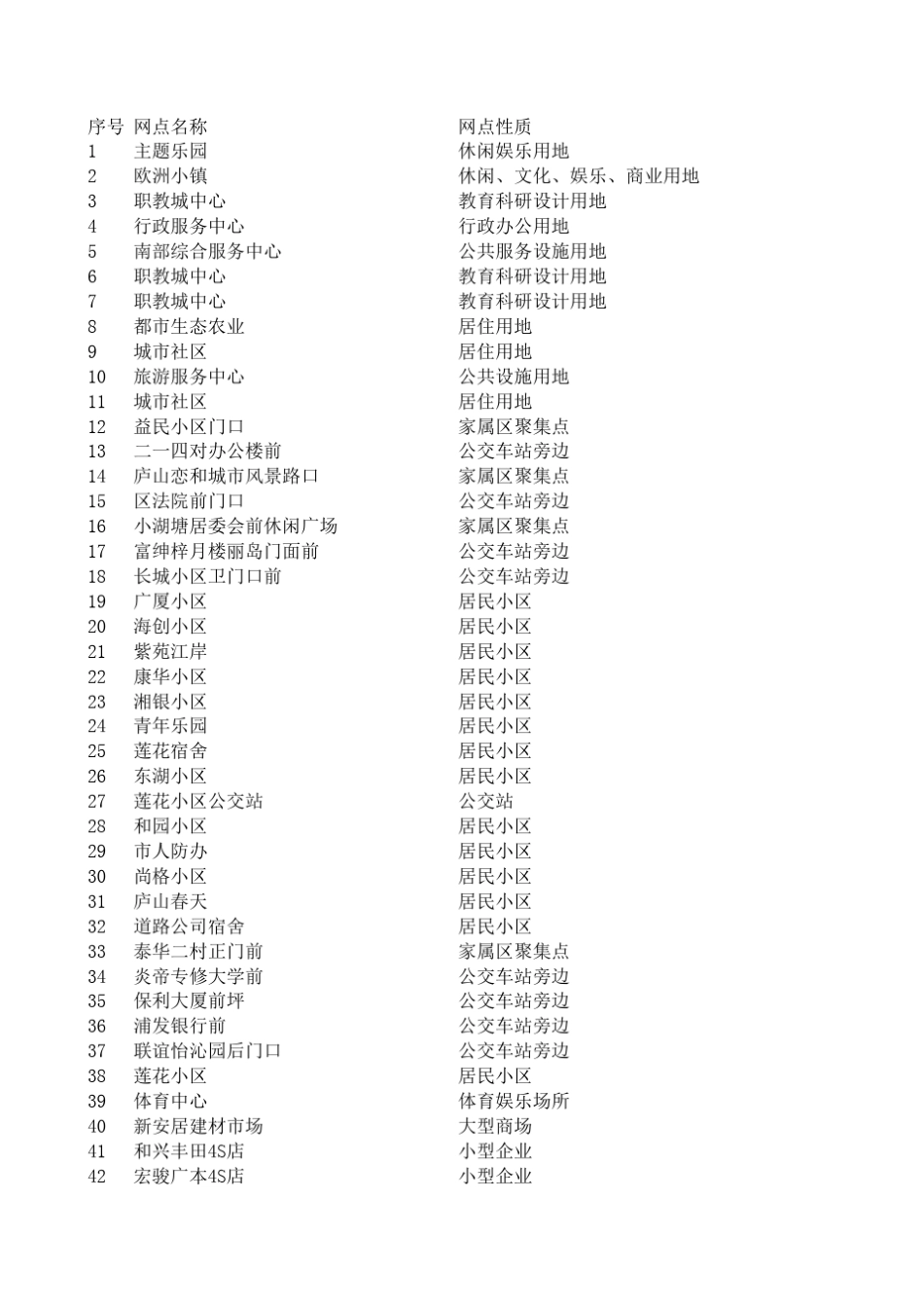 株洲公共自行车租赁最新详细网点一览表_第1页