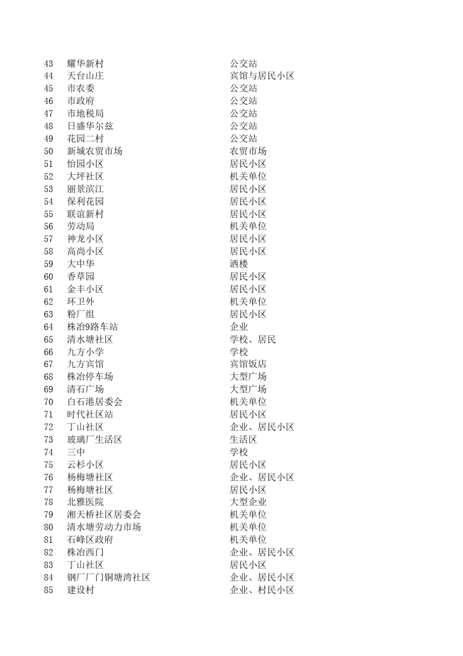 株洲公共自行车租赁最新详细网点一览表_第2页
