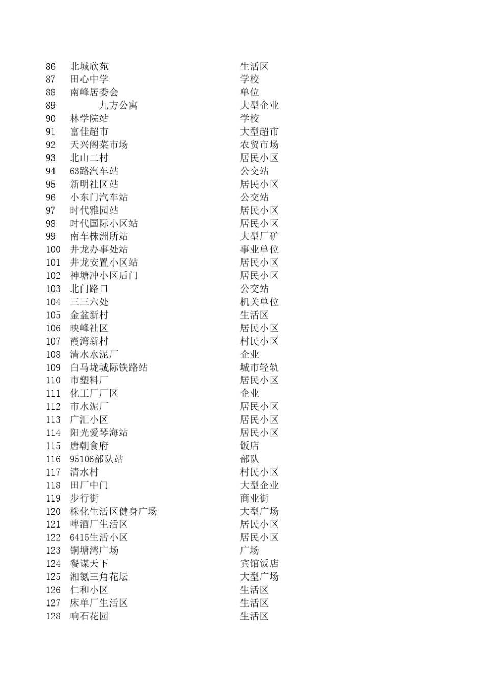 株洲公共自行车租赁最新详细网点一览表_第3页