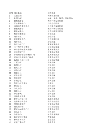 株洲公共自行车租赁最新详细网点一览表