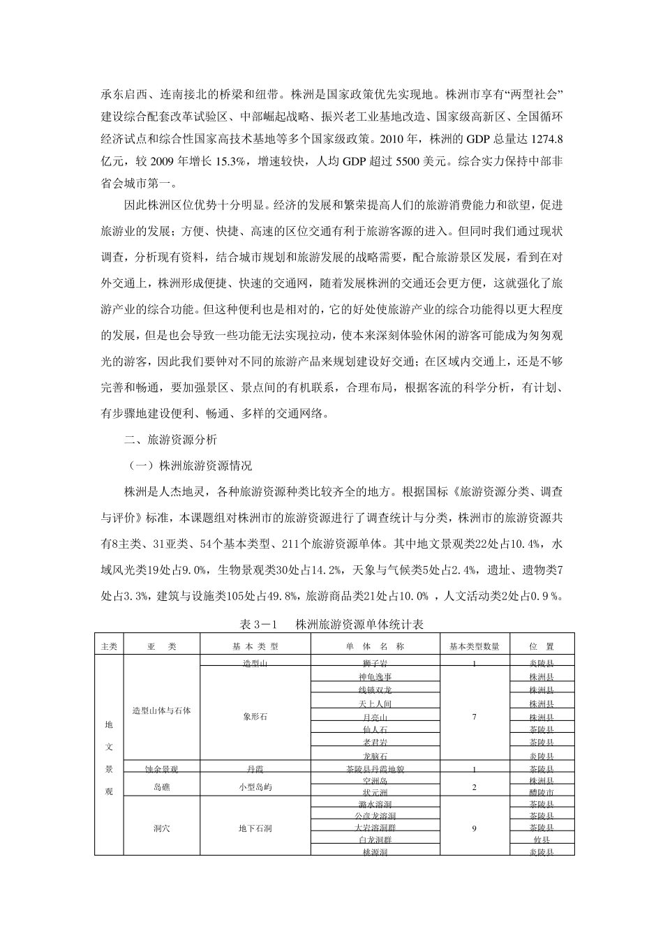 株洲旅游格局定位相关因素分析_第2页