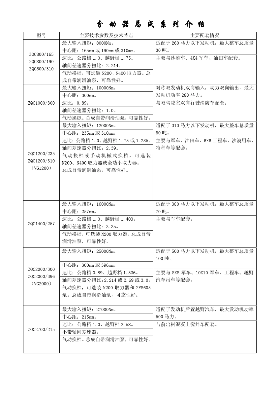 株洲齿轮有限责任公司分动器总成一览表_第2页