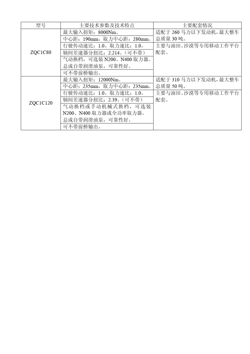 株洲齿轮有限责任公司分动器总成一览表_第3页