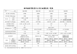 株洲齿轮有限责任公司分动器总成一览表
