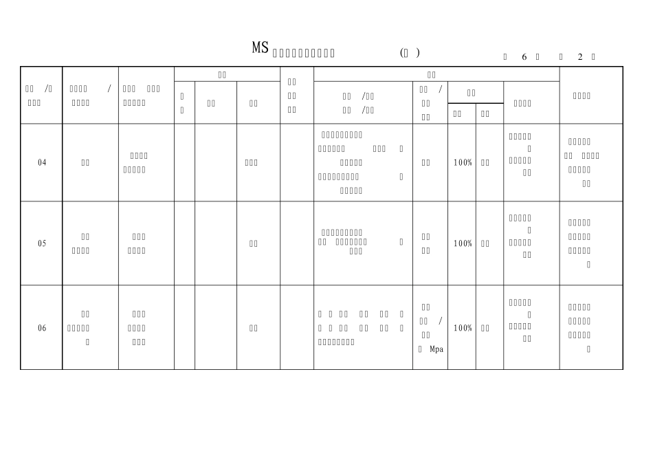 样件装配控制计划doc_第2页