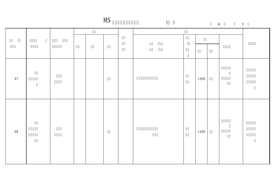 样件装配控制计划doc_第3页