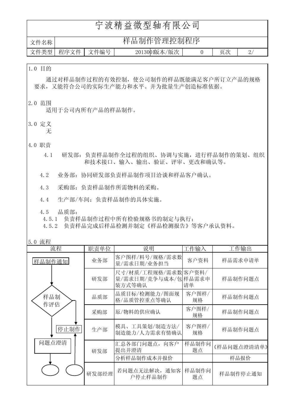 样品制作管理控制程序_第2页