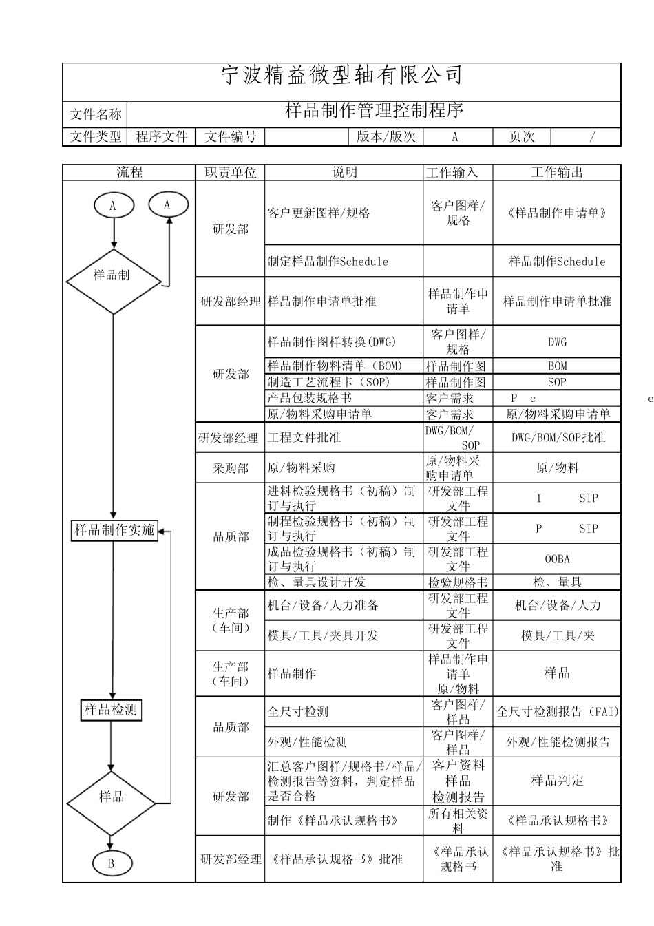 样品制作管理控制程序_第3页