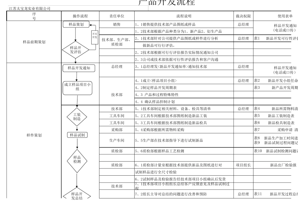 样品试制流程_第1页