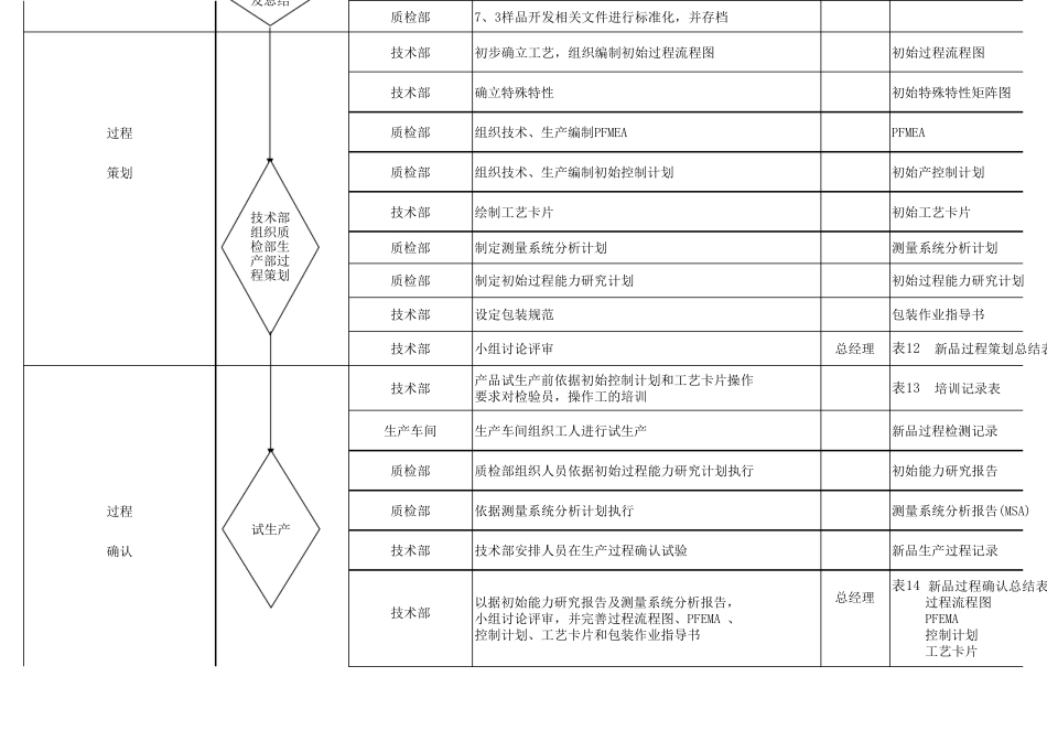 样品试制流程_第2页