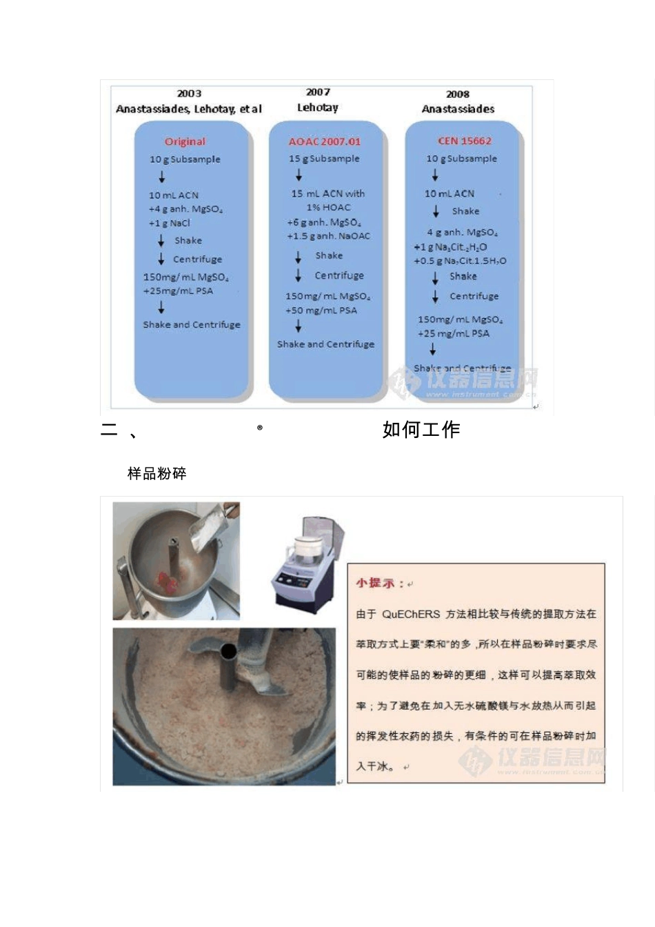 样品预处理新方案QuEChERS_第3页