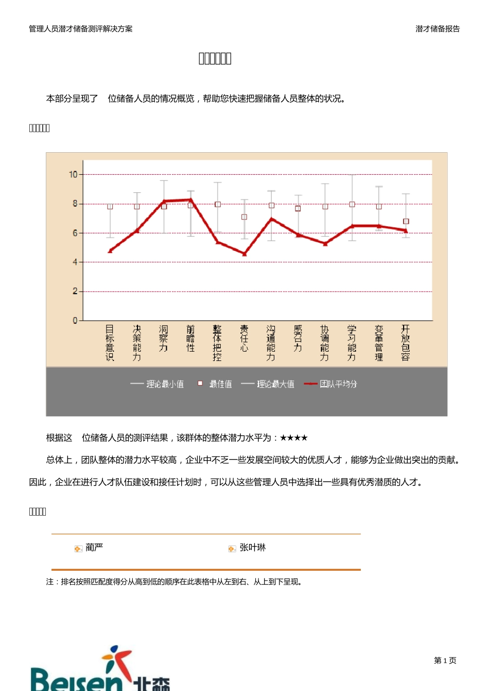 样本报告管理人员潜才储备测评解决方案报告(团队版)_第3页