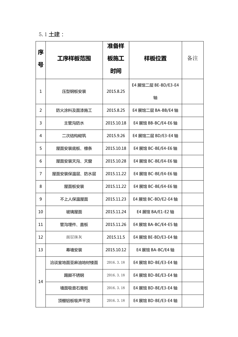 样板先行管理制度_第2页