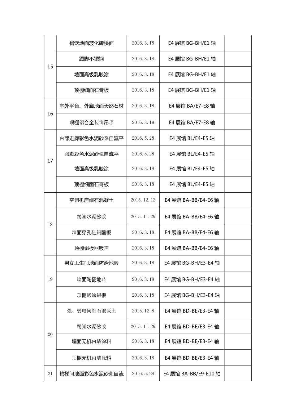 样板先行管理制度_第3页