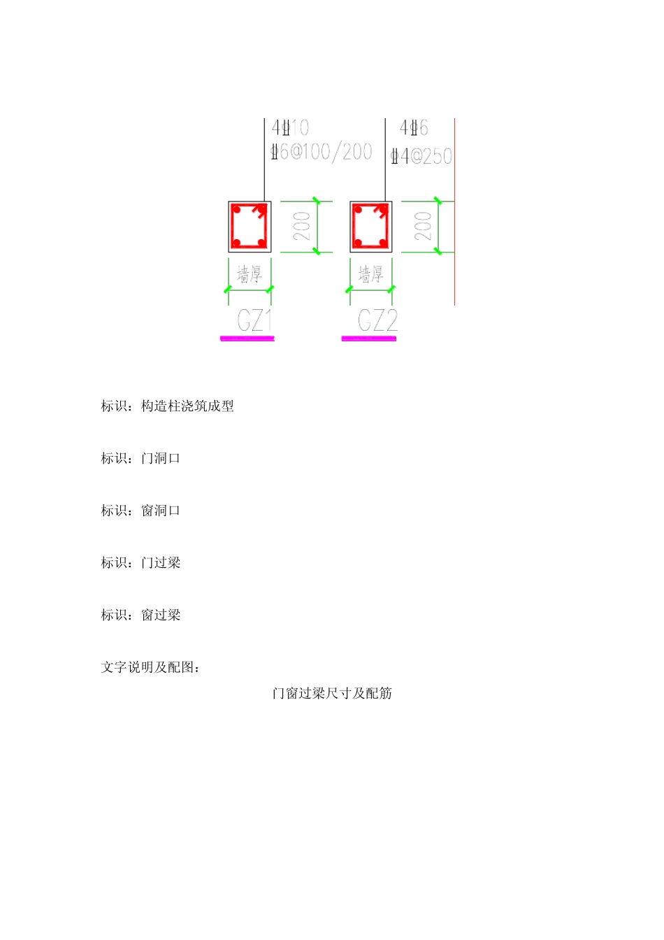 样板展示区文字说明_第3页