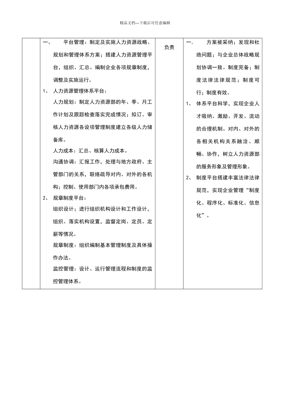 职位说明书范例_第2页