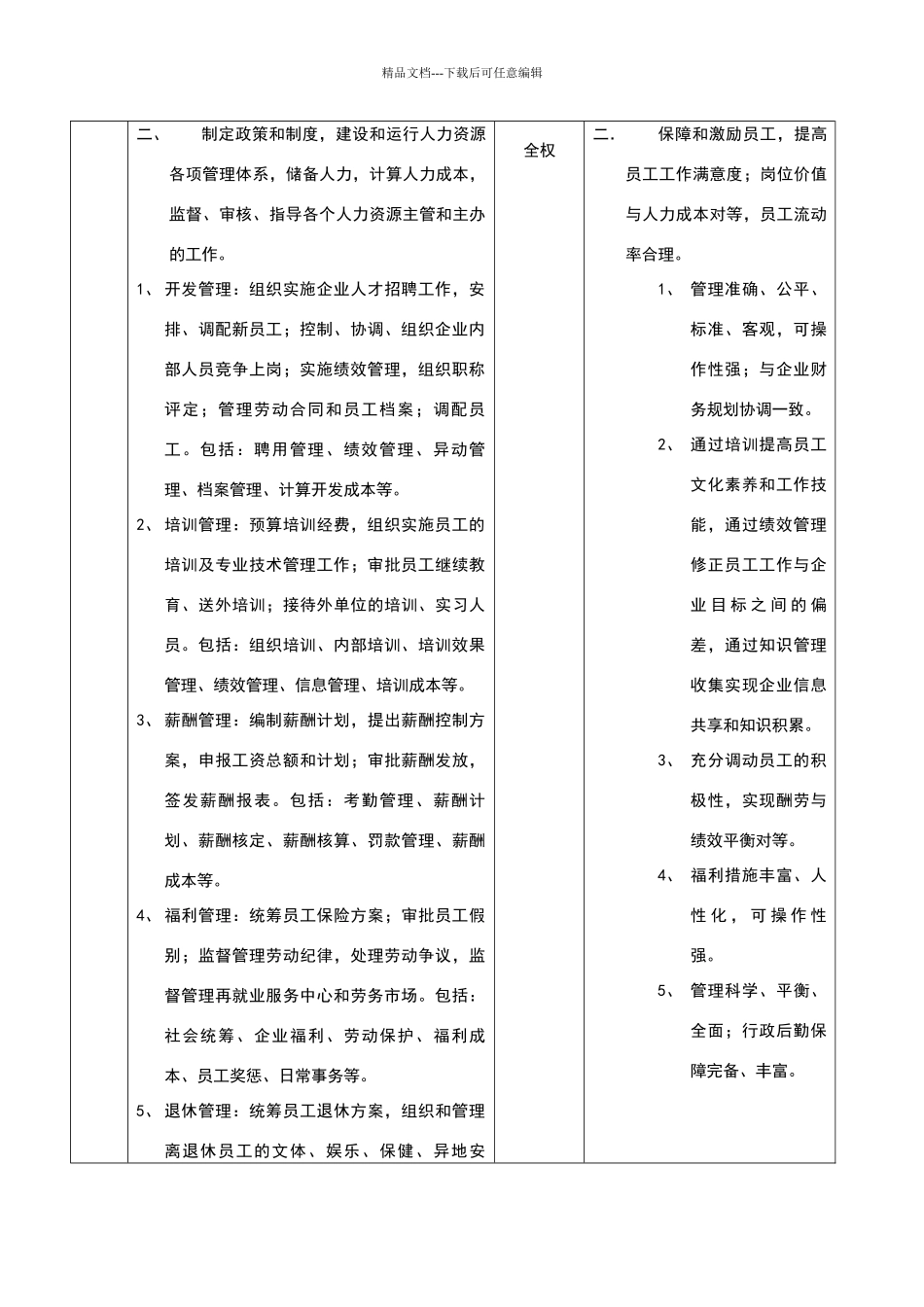 职位说明书范例_第3页