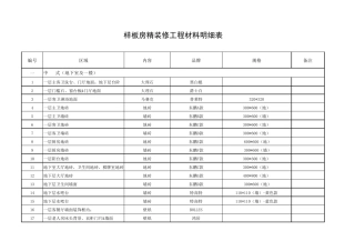 样板房装修材料明细表