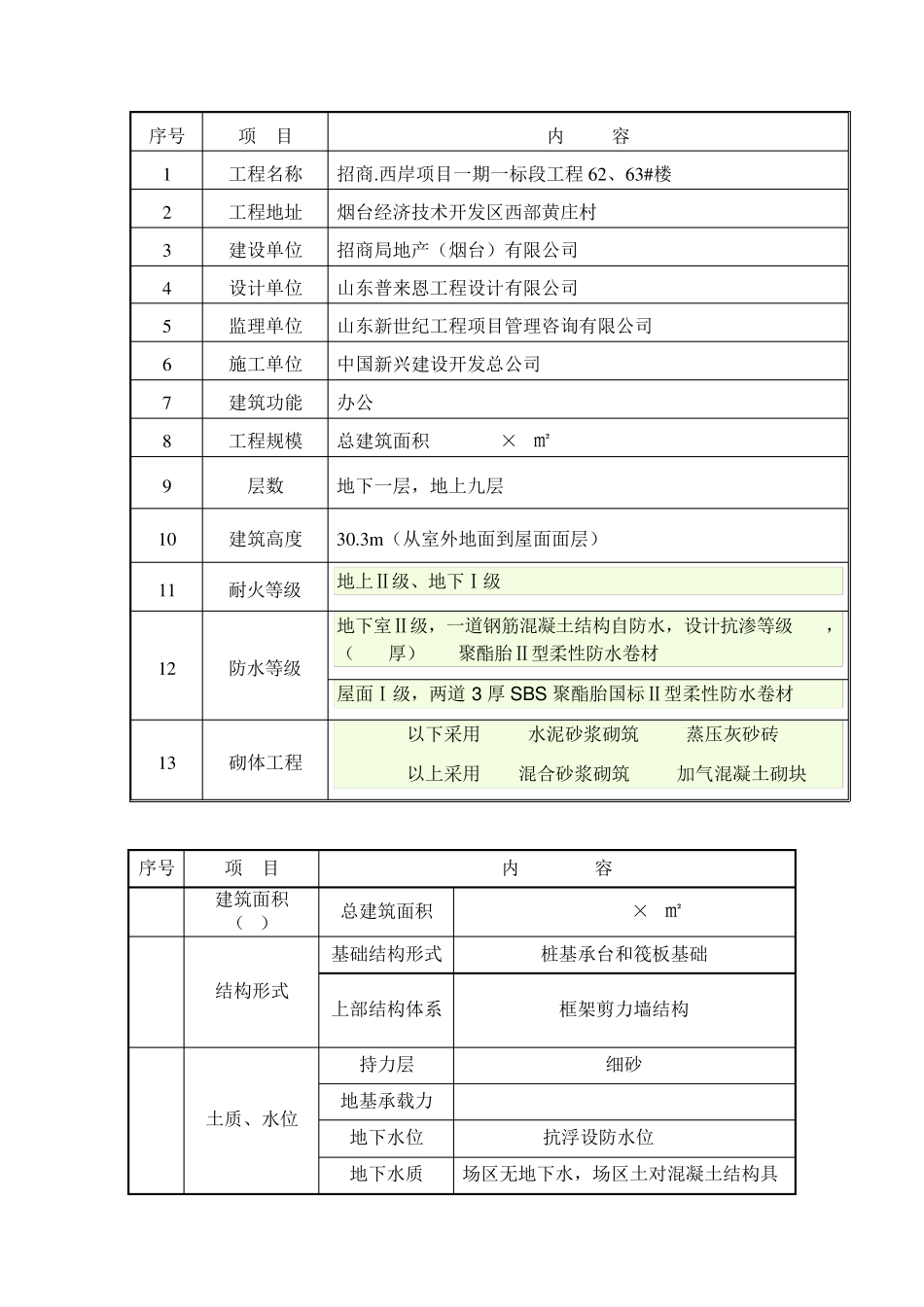 样板标识牌)_第1页