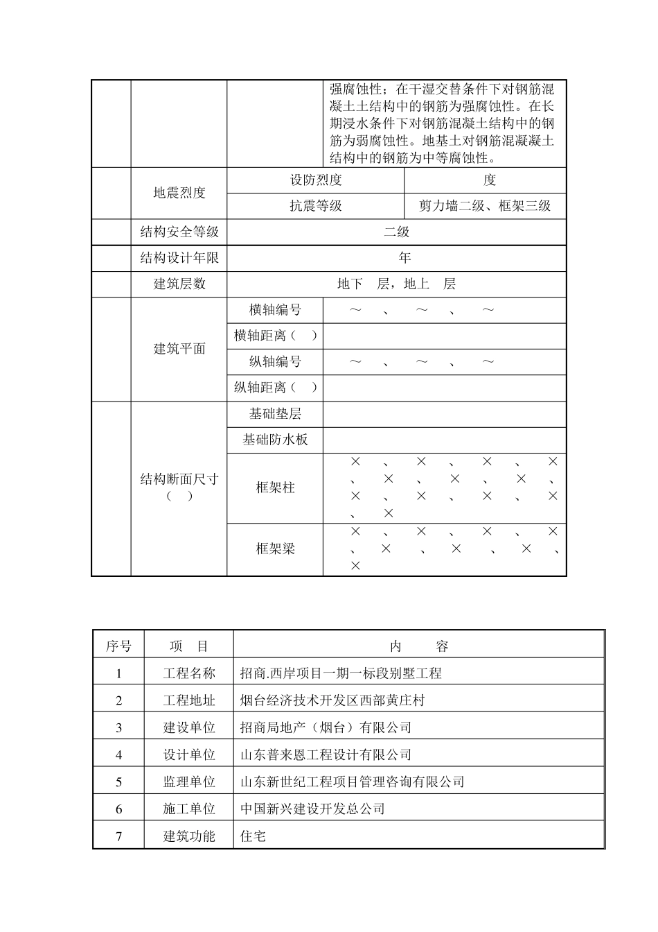 样板标识牌)_第2页