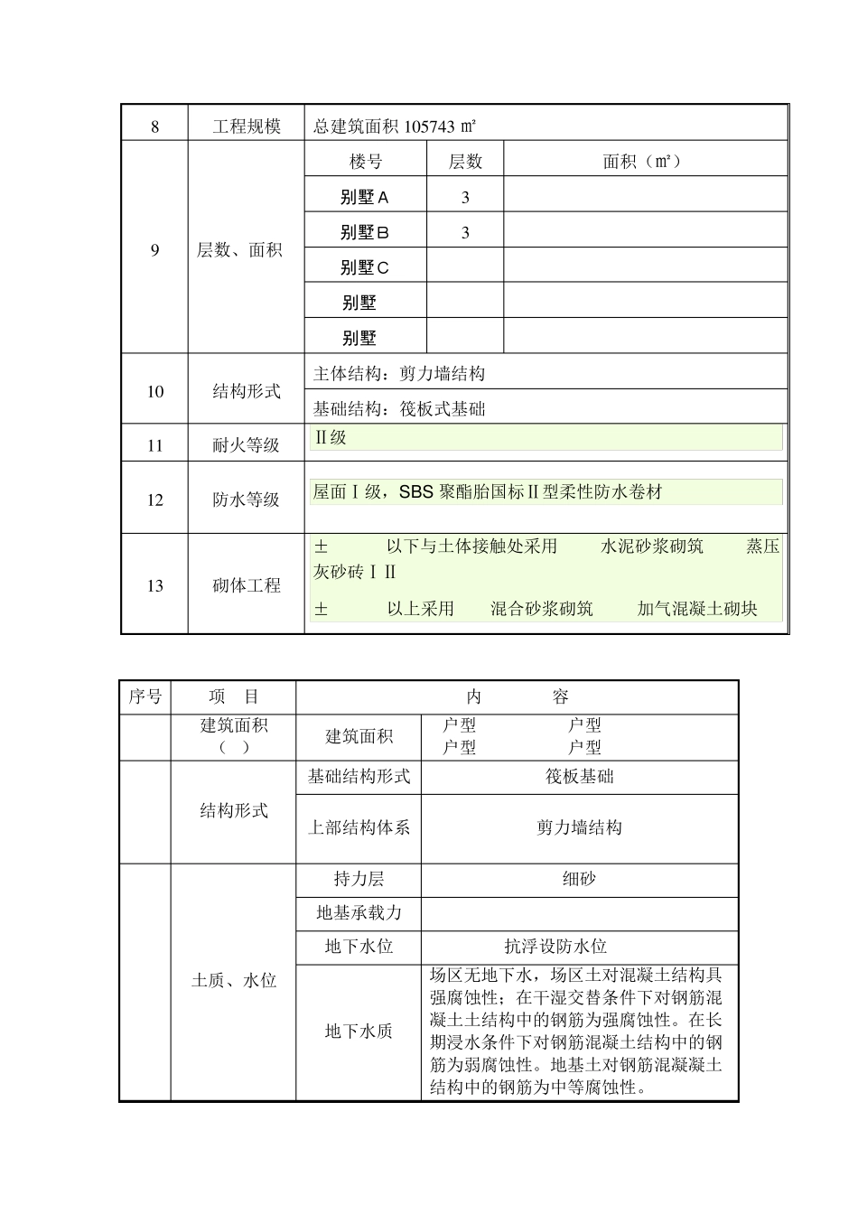 样板标识牌)_第3页
