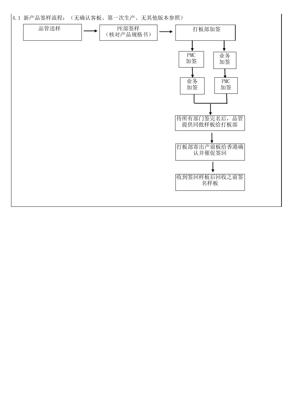 样板签样及管理程序_第2页