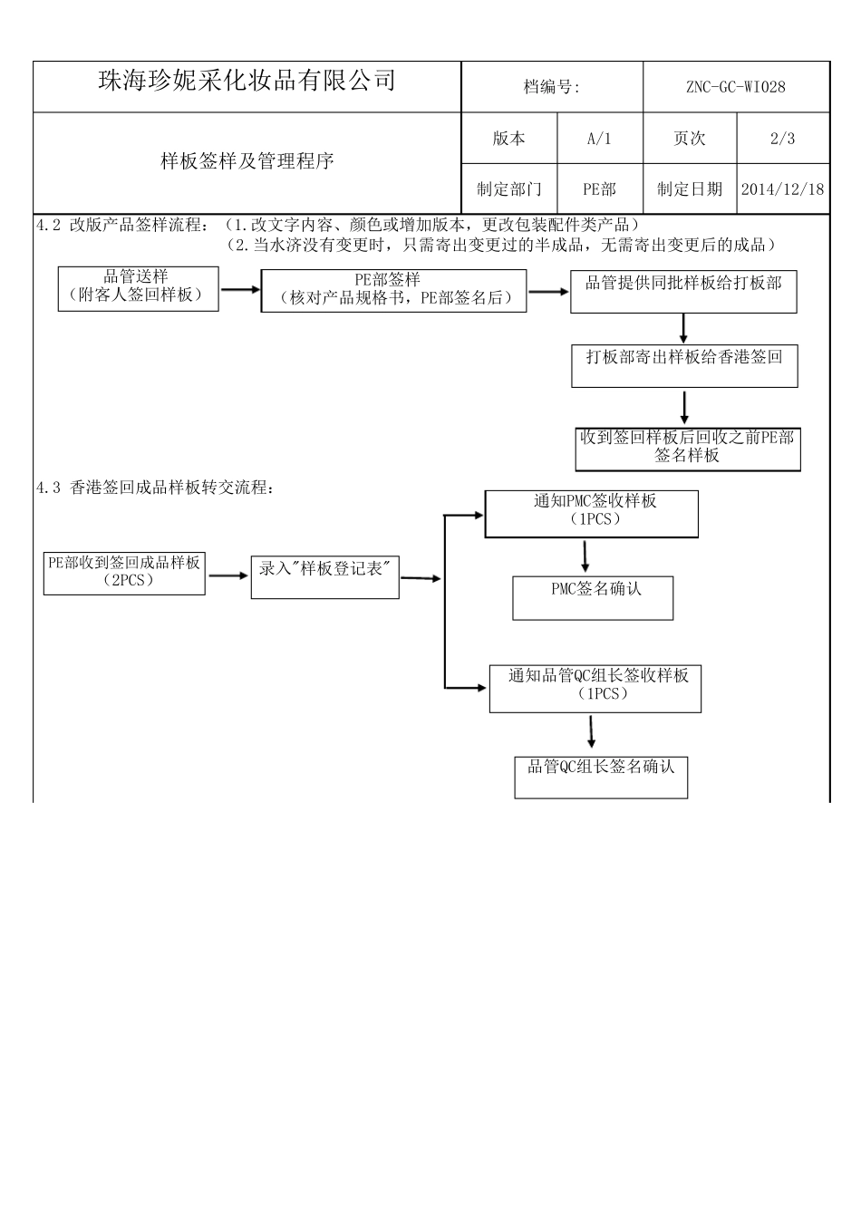 样板签样及管理程序_第3页