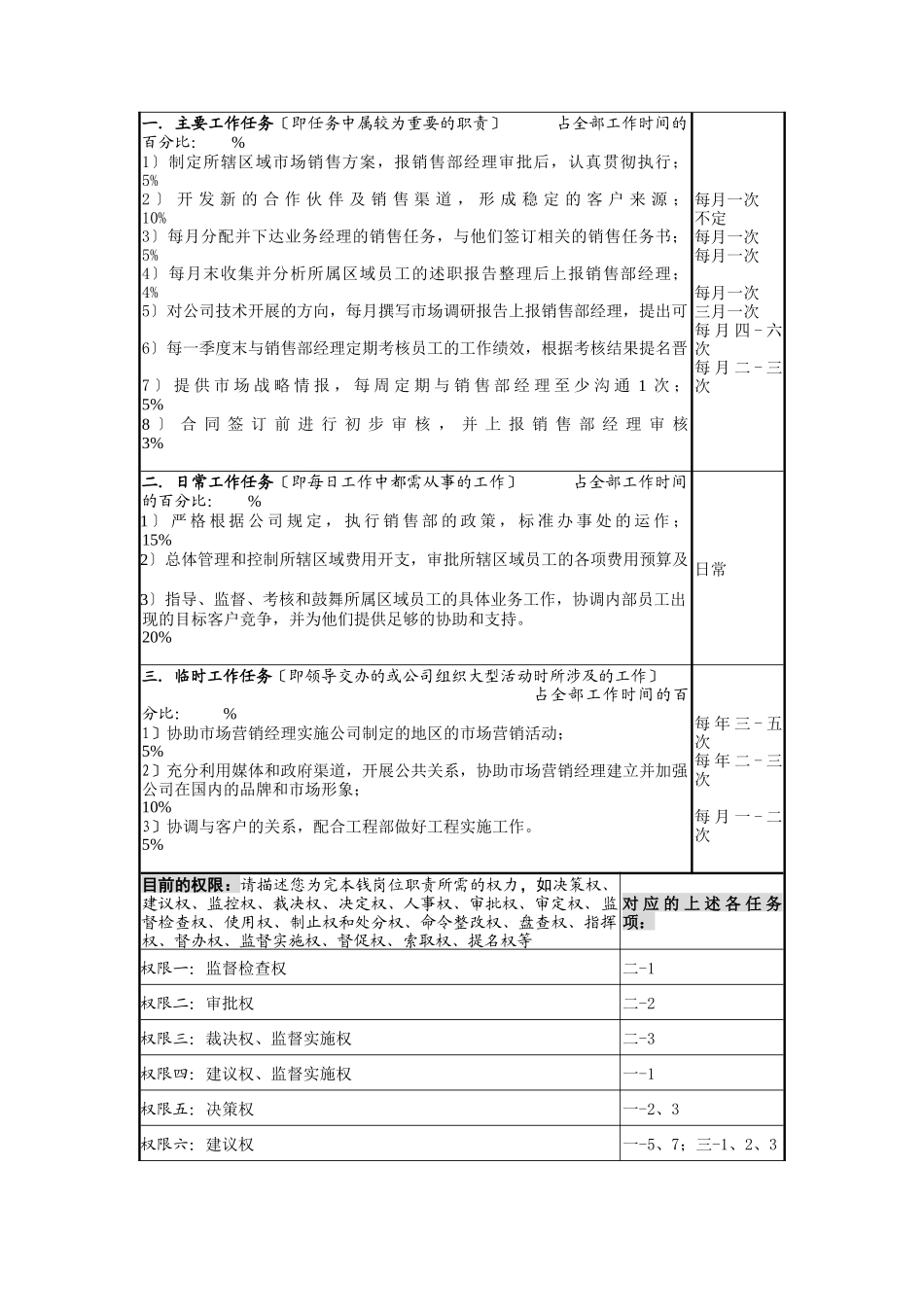 职位说明书调查表_第2页