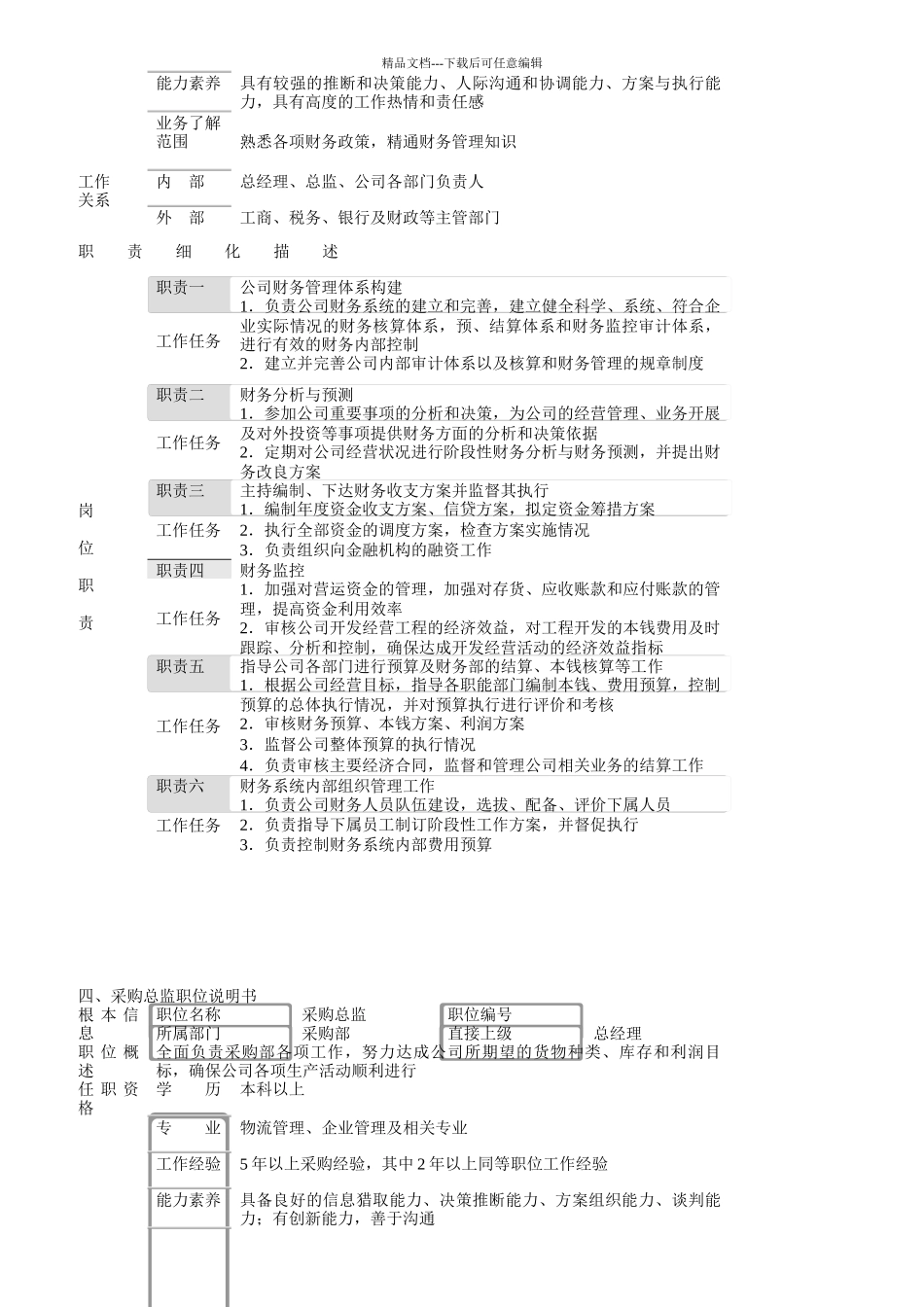 职位说明书范本_第3页