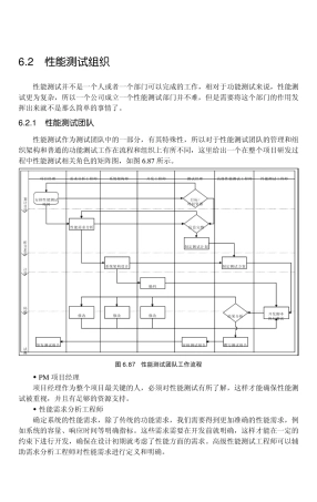 样章性能测试进阶指南LoadRunner9.1实战_0609259