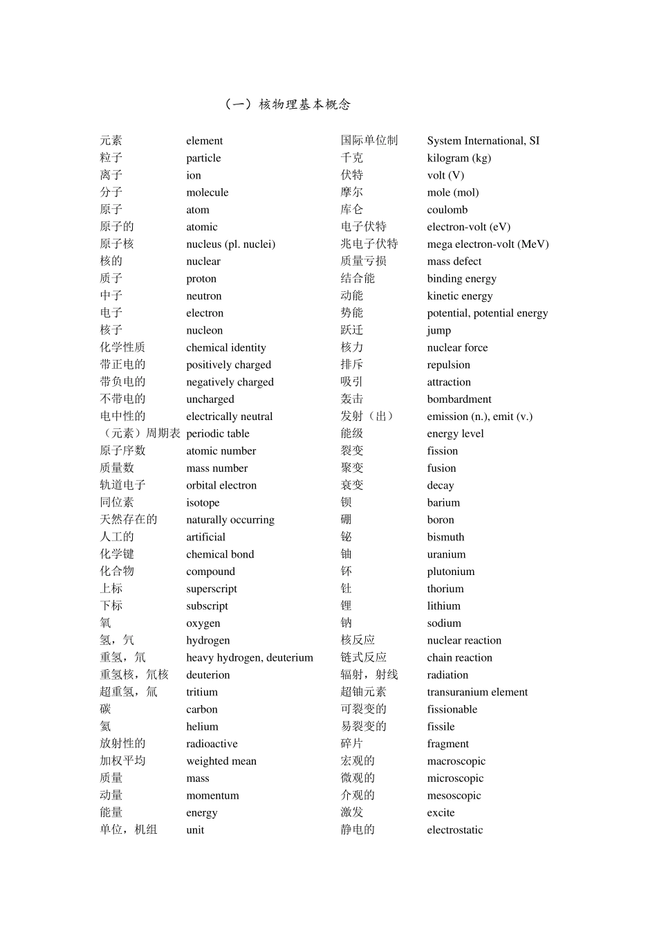 核专业英语词汇_第1页