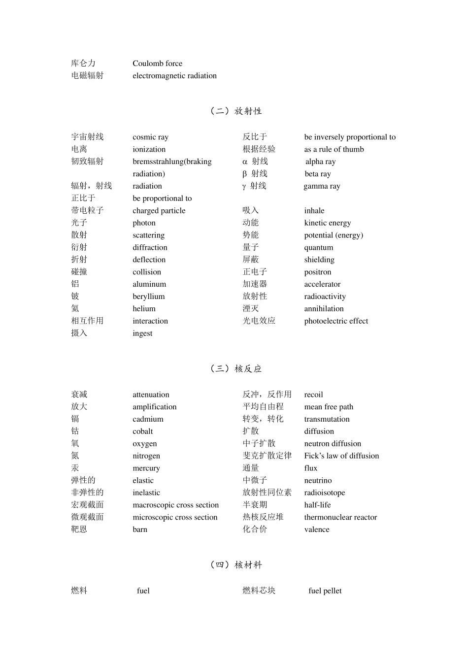 核专业英语词汇_第2页