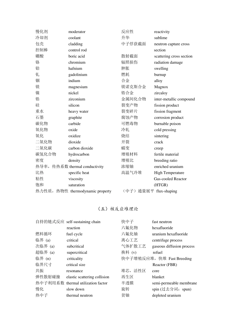 核专业英语词汇_第3页