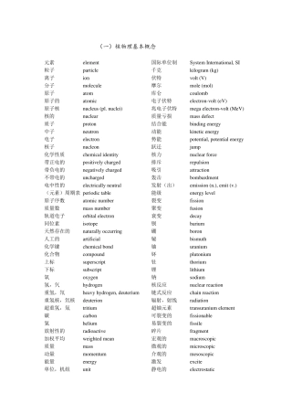 核专业英语词汇