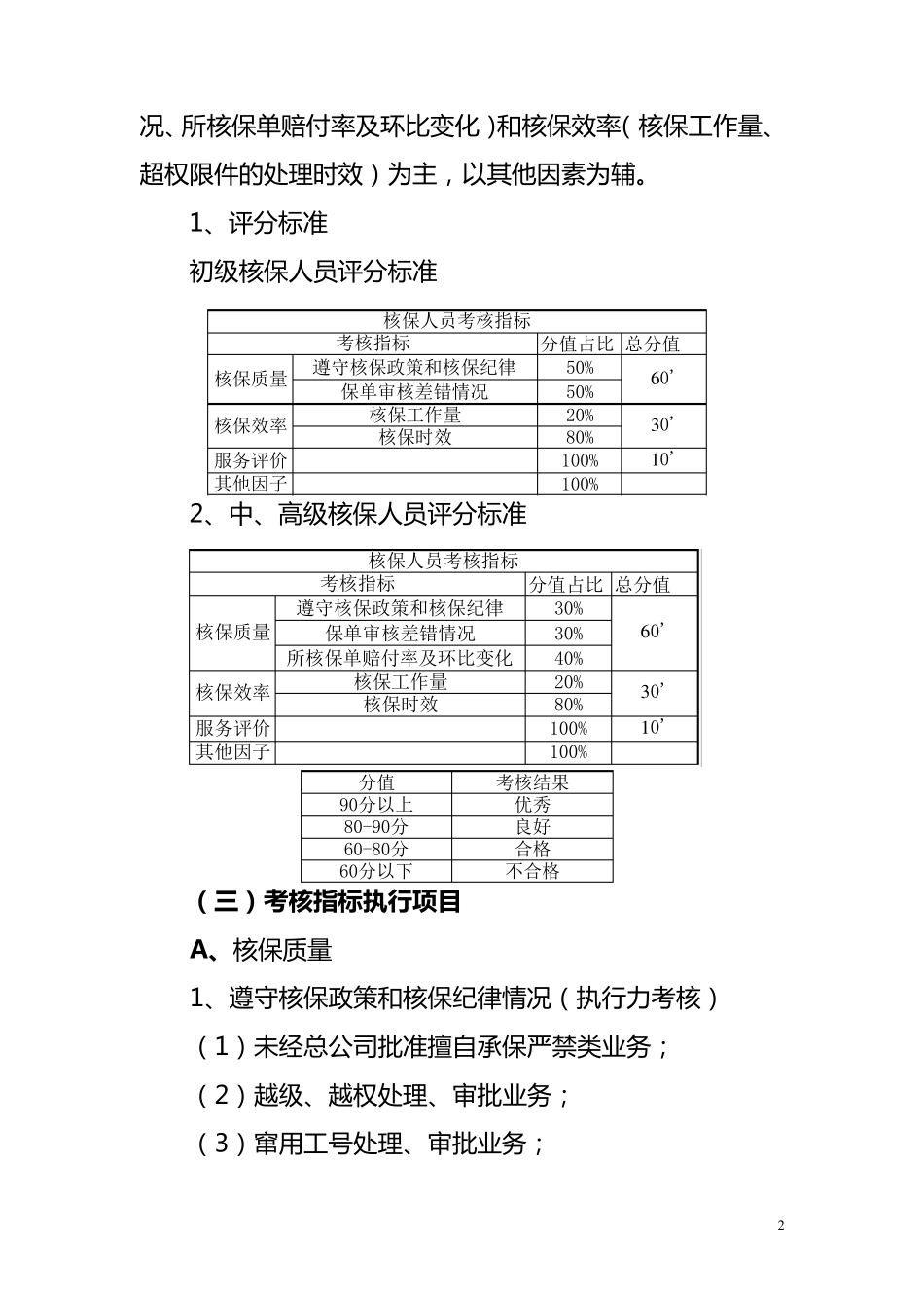 核保人员绩效、评价考核办法_第2页