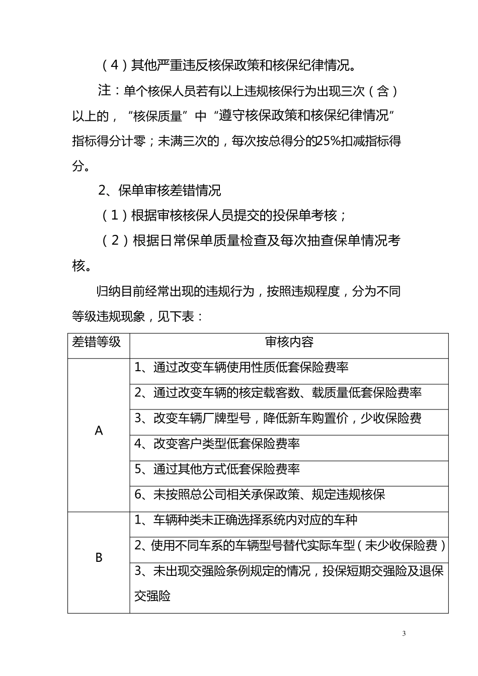核保人员绩效、评价考核办法_第3页