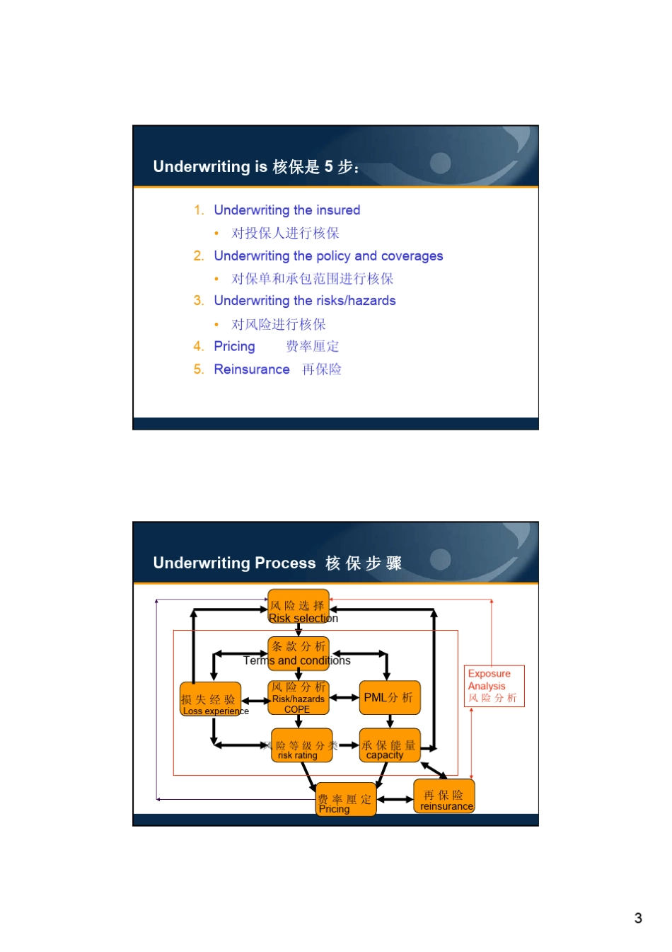 核保原理及PML分析(通用再)_第3页