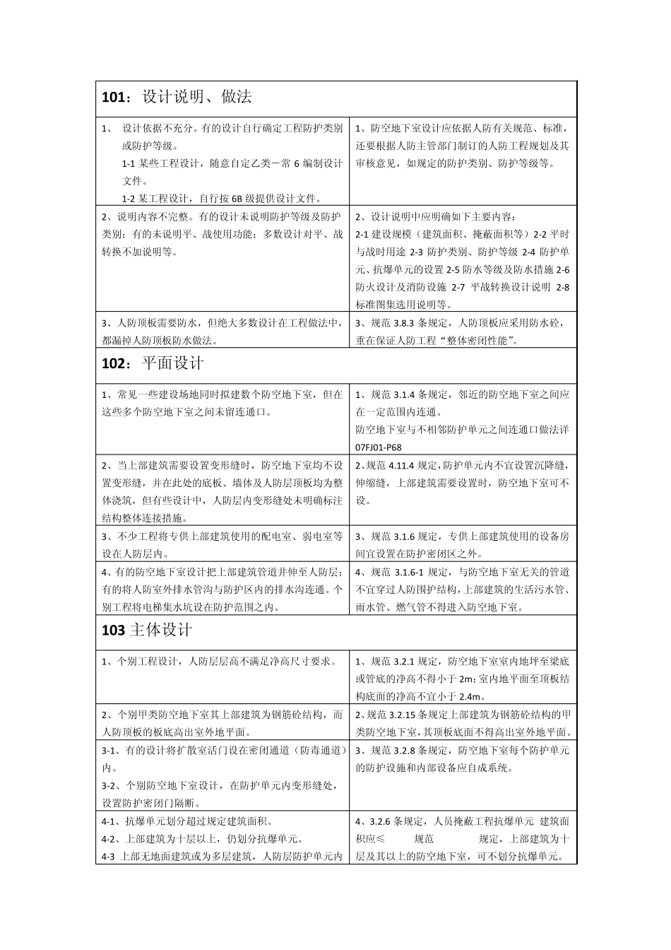 核六级二等人员掩蔽部防空地下室工程设计常见问题解析_第2页