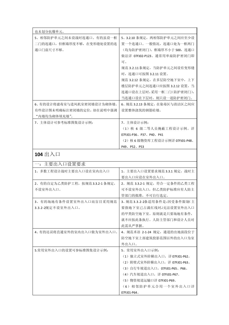 核六级二等人员掩蔽部防空地下室工程设计常见问题解析_第3页