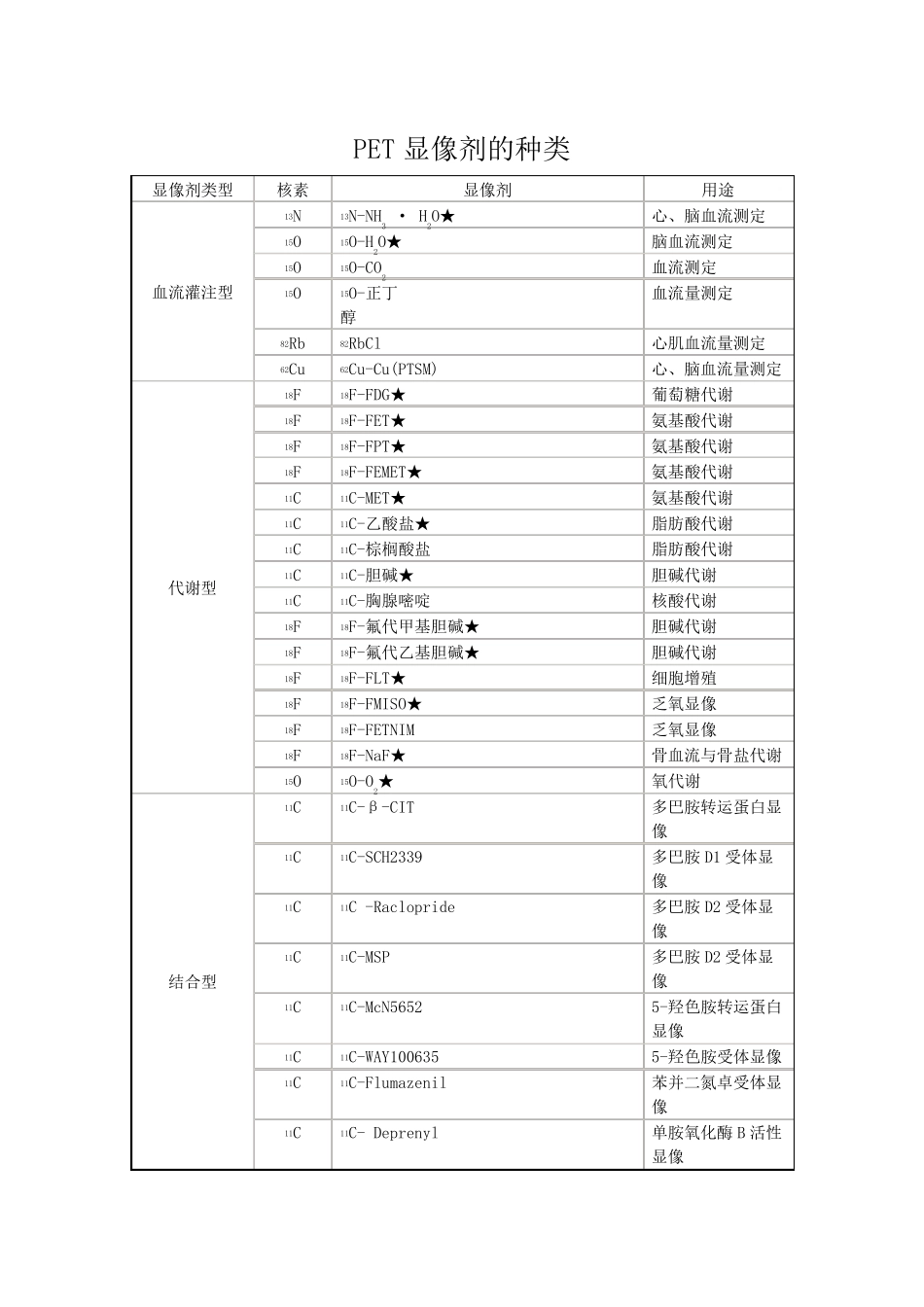 核医学(PETCT显像剂_第1页