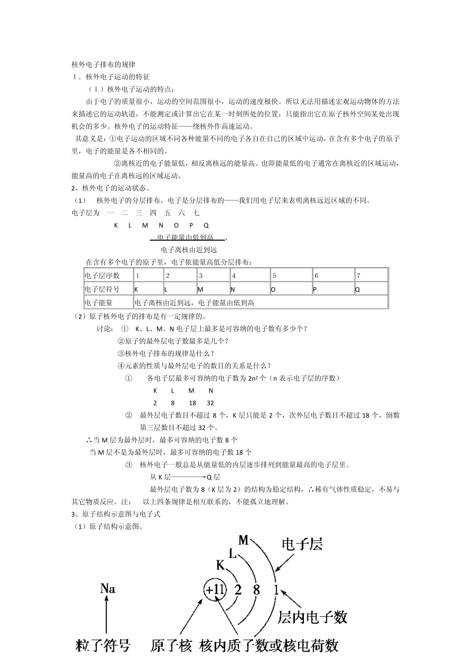 核外电子排布的规律_第1页