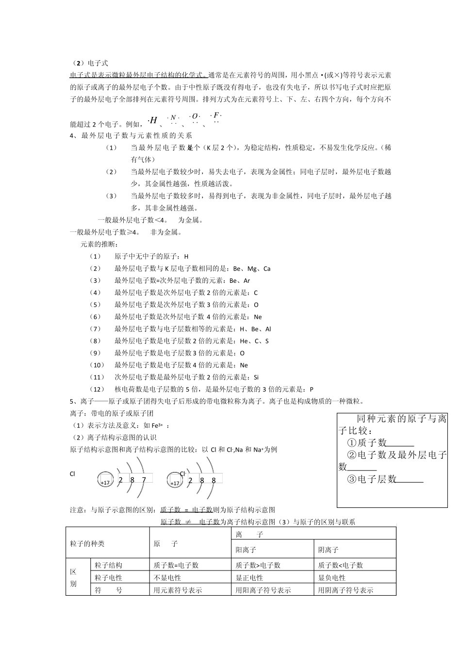 核外电子排布的规律_第2页